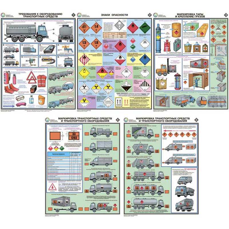 Оборудование тс. Маркировка транспортных средств и транспортного оборудования. Требования к оборудованию транспортных средств. Плакаты опасные грузы. Плакаты по перевозке опасных грузов.