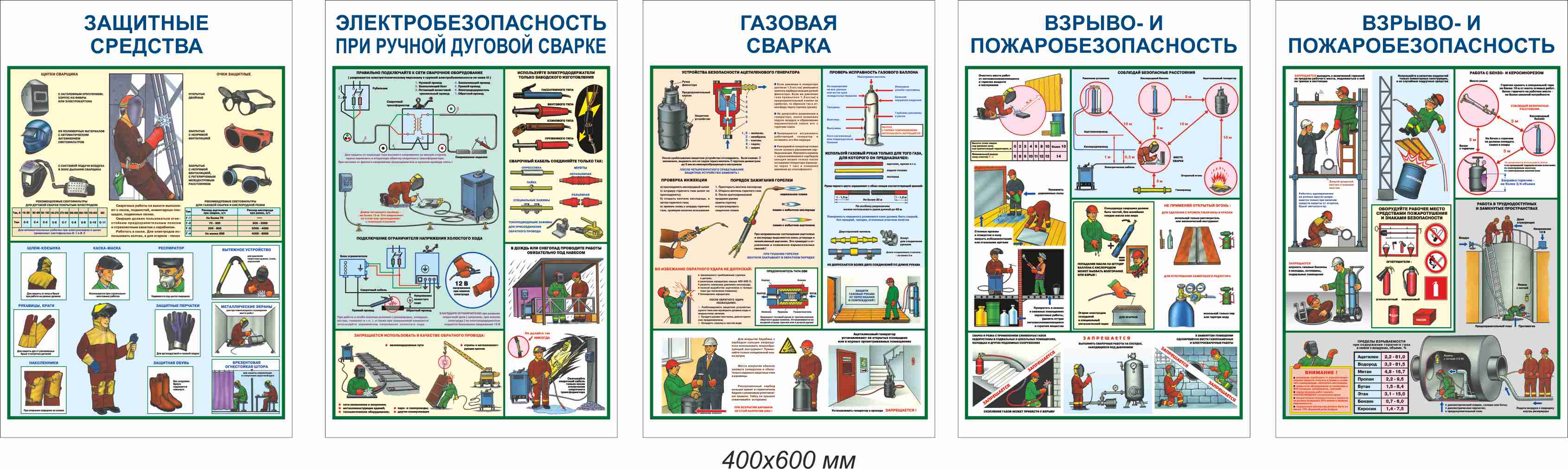 Техника безопасности при сварочных работах в картинках