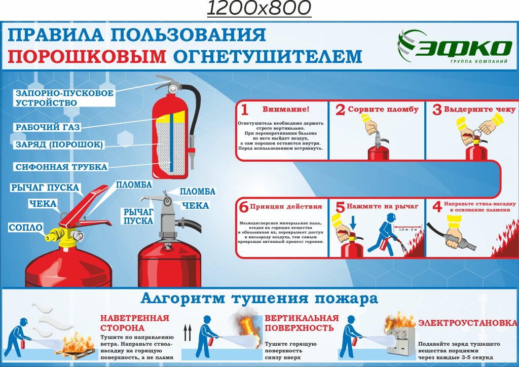 Стенд Правила пользования порошковым огнетушителем_1200х800.jpg Стенд Правила пользования порошковым огнетушителем_1200х800.jpg