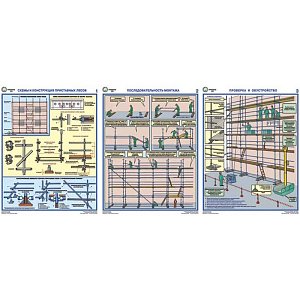 Информационный плакат Строительные леса (конструкции, монтаж, проверка на безопасность)