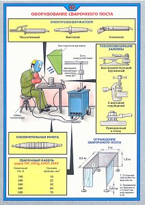Плакат по охране труда Оборудование сварочного поста