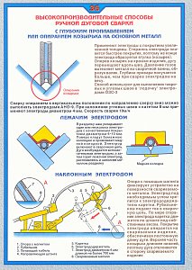 Плакат по охране труда Высокопроизводительные способы ручной дуговой сварки